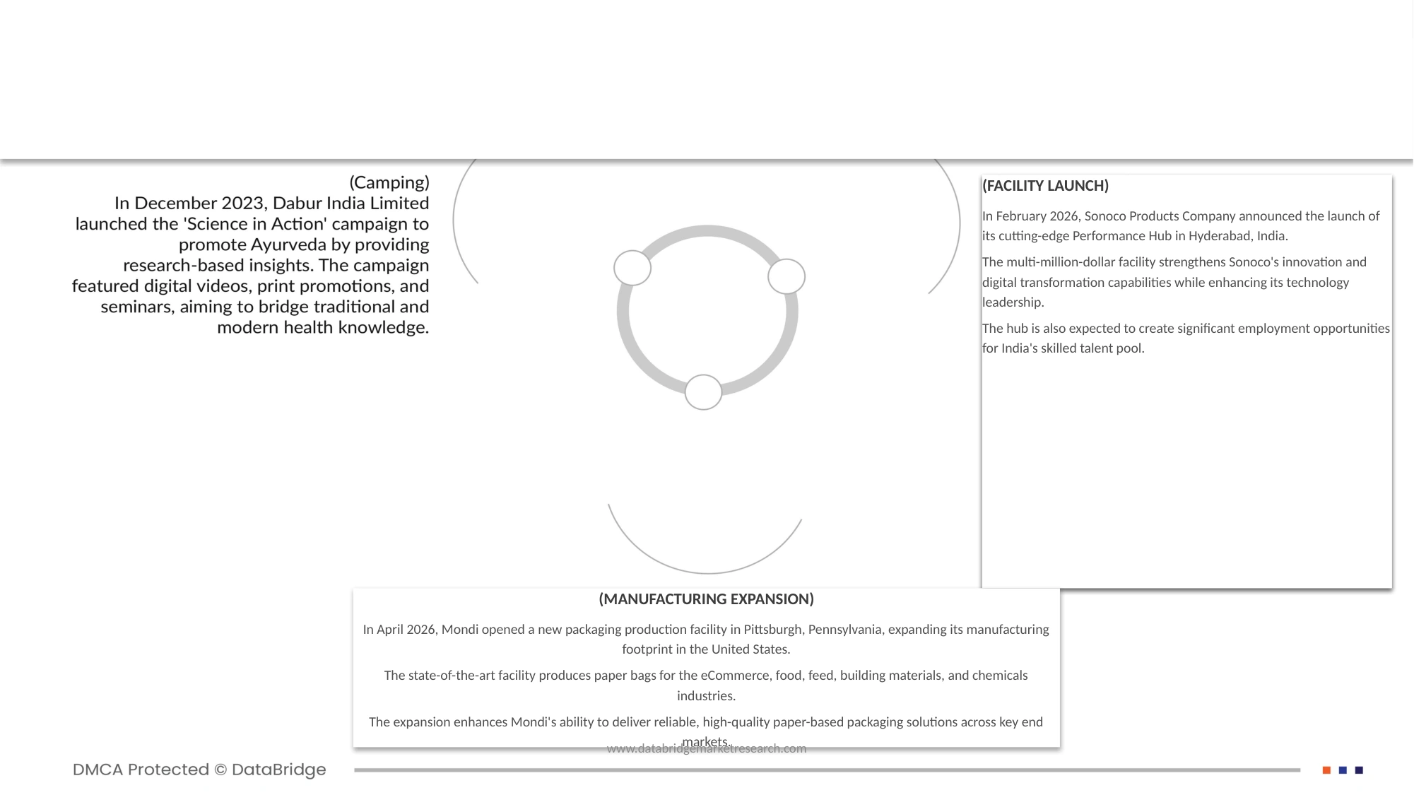 Snack Food Packaging Market
