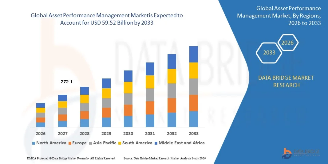 Asset Performance Management Market