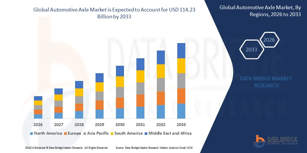 Automotive Axle Market