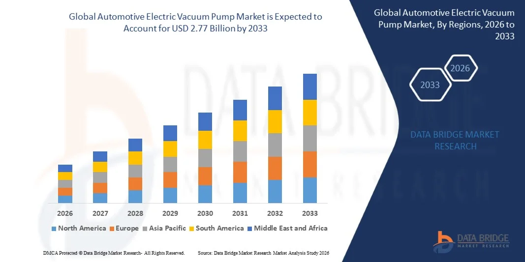 Automotive Electric Vacuum Pump Market