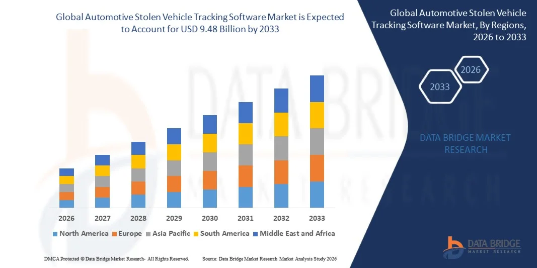 Automotive Stolen Vehicle Tracking Software Market