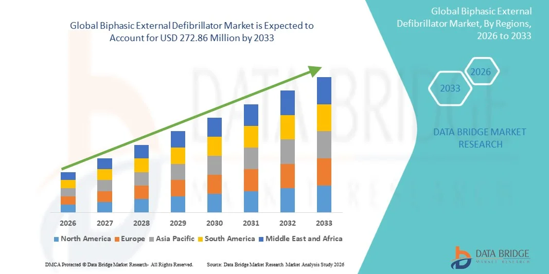 Biphasic External Defibrillator Market