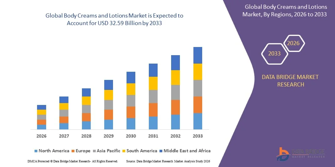 Body Creams and Lotions Market