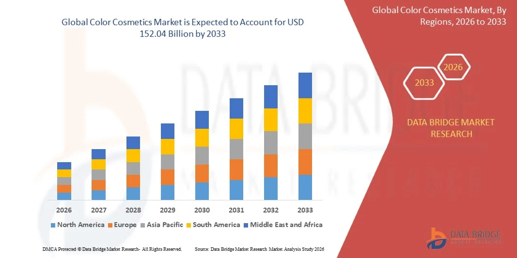 Color Cosmetics Market
