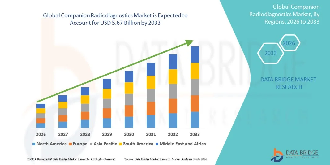 Companion Radiodiagnostics Market