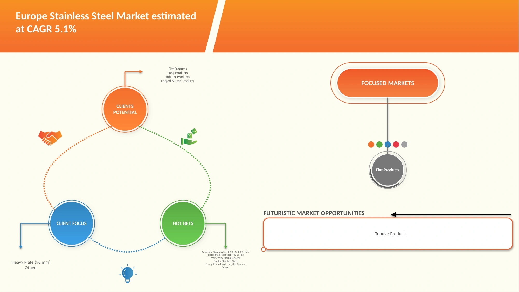 Europe Stainless Steel Market