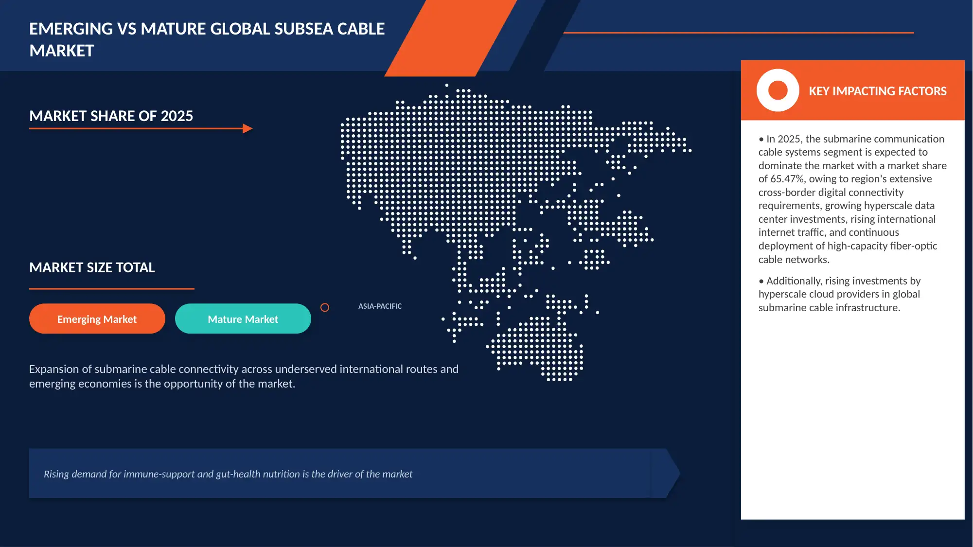 Subsea Cable Market