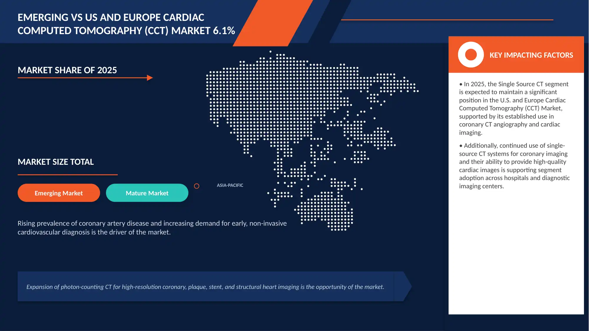 U.S. and Europe Cardiac Computed Tomography (CCT) Market