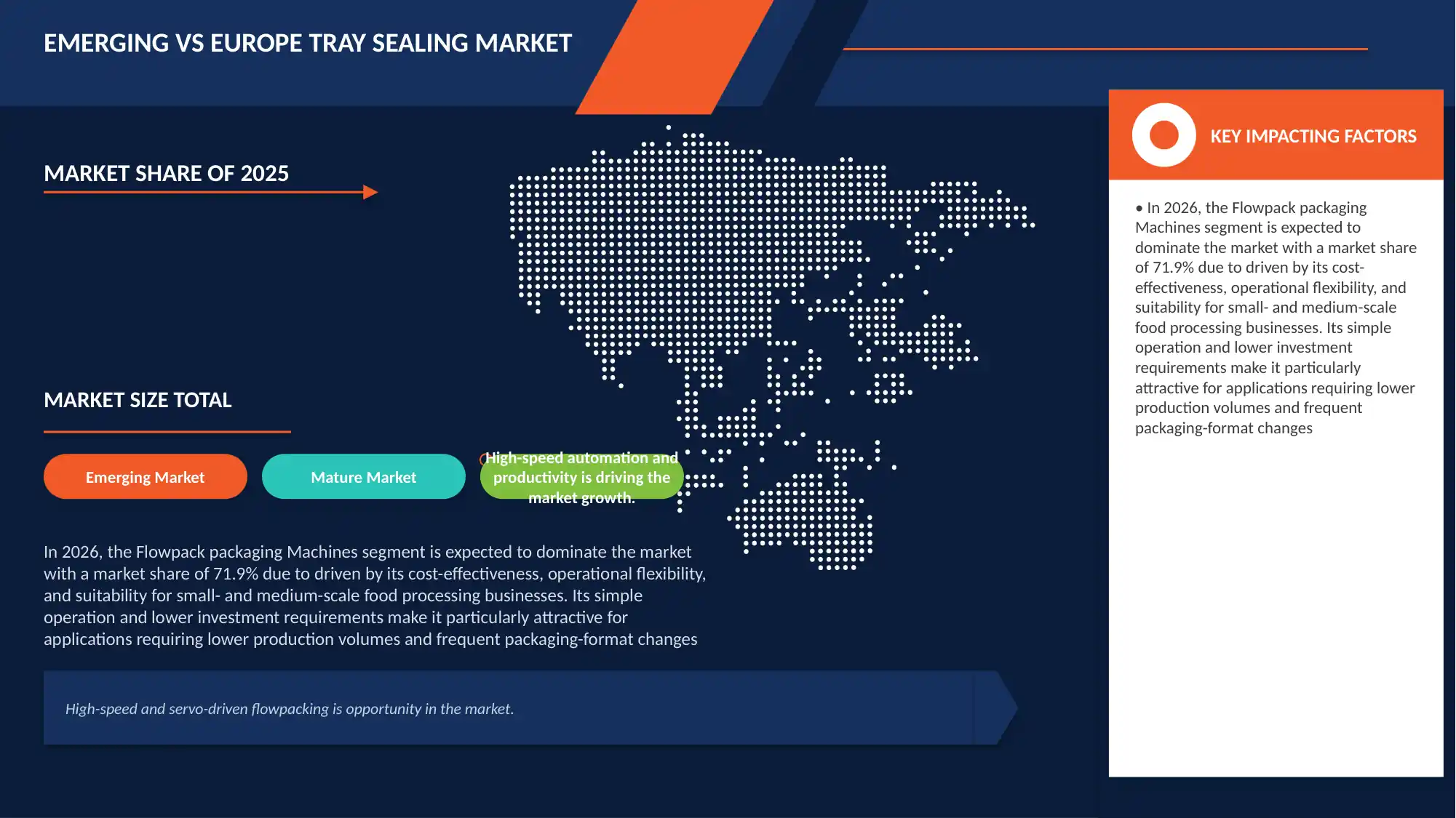 Europe Flowpack Packaging Market