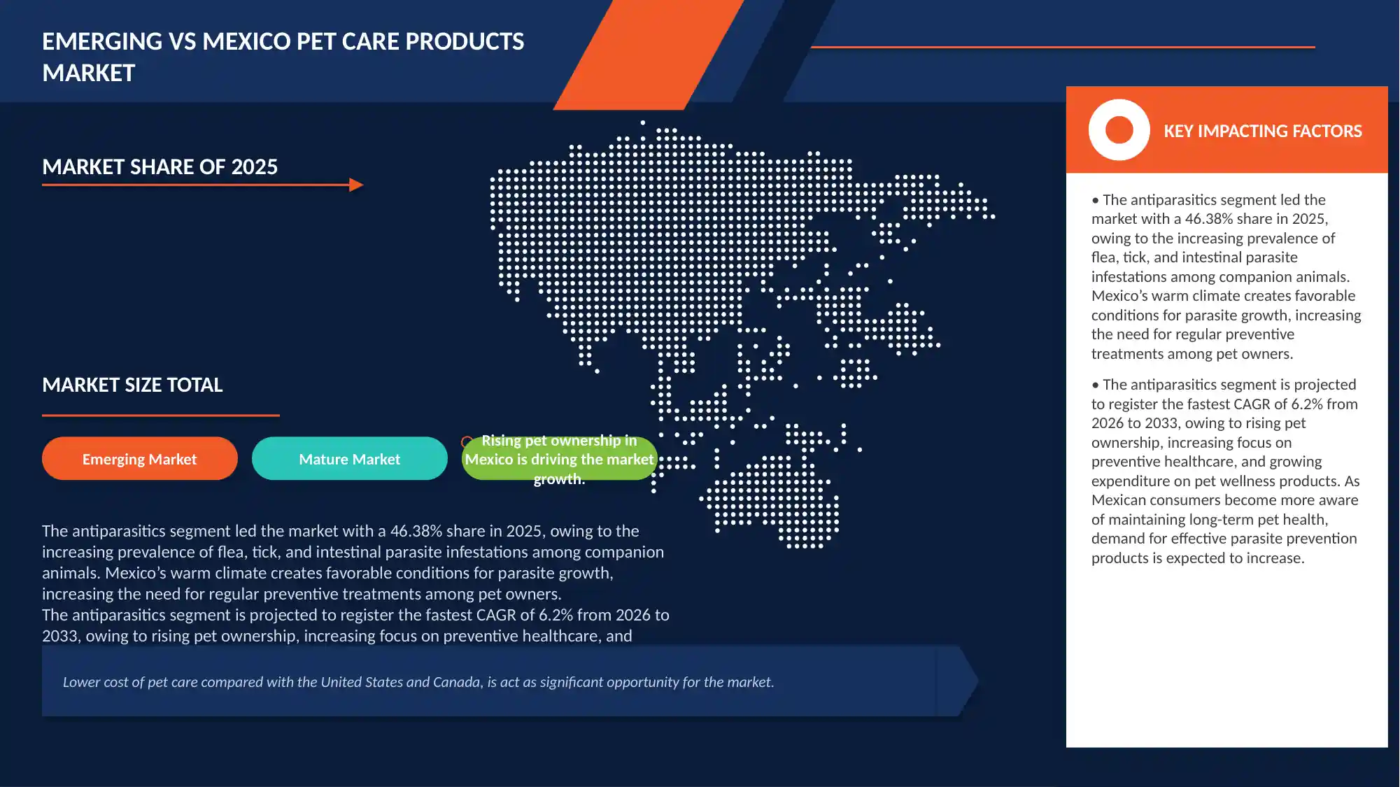 Mexico Pet Care Products Market