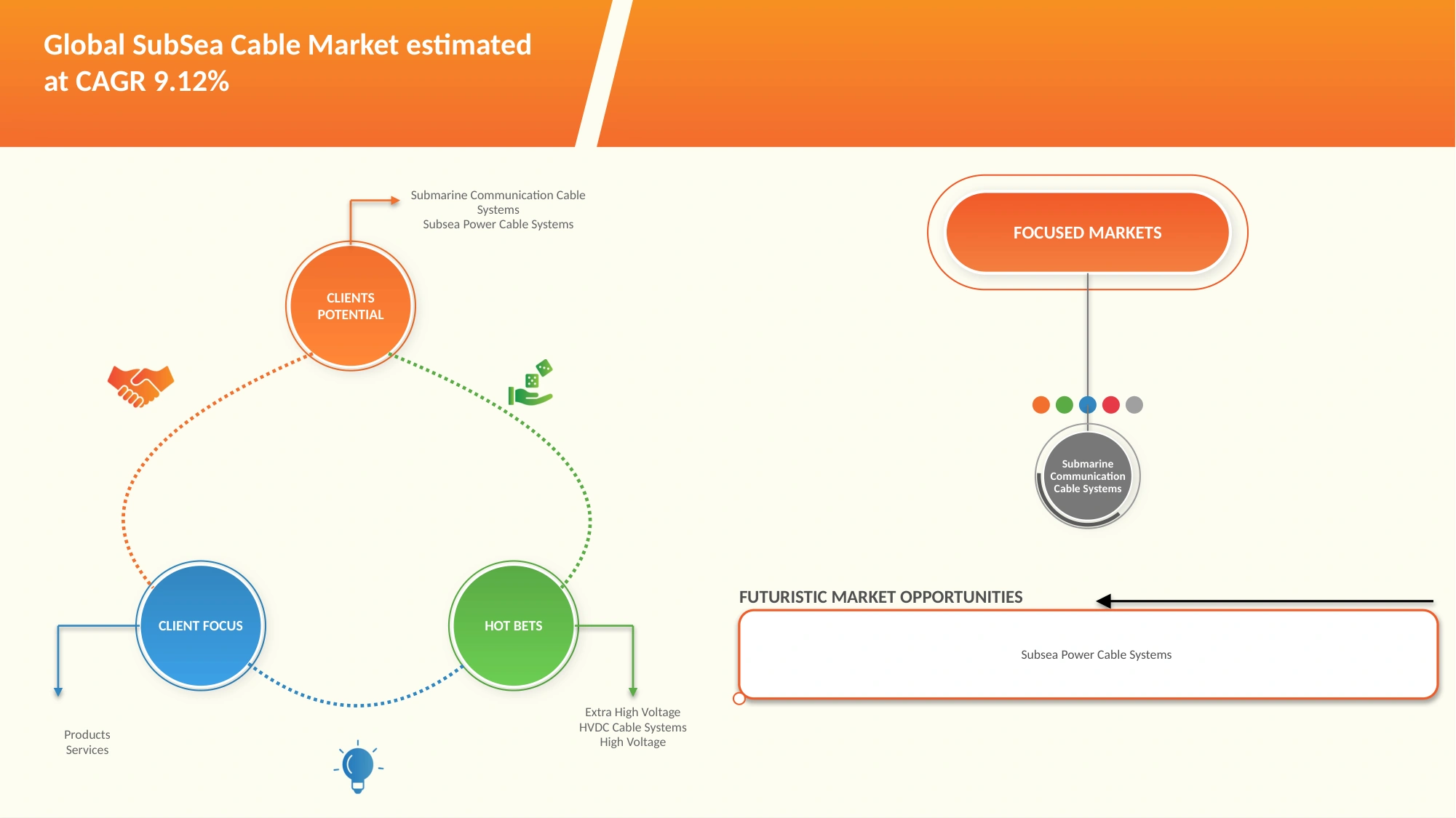 Subsea Cable Market
