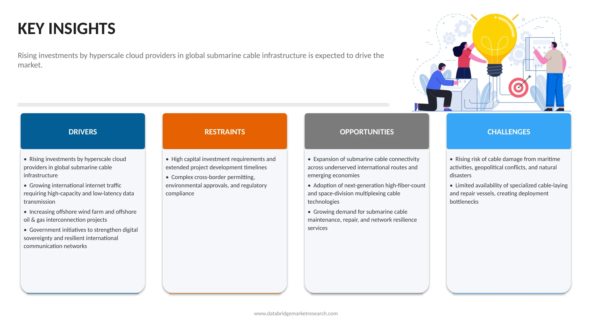 Subsea Cable Market