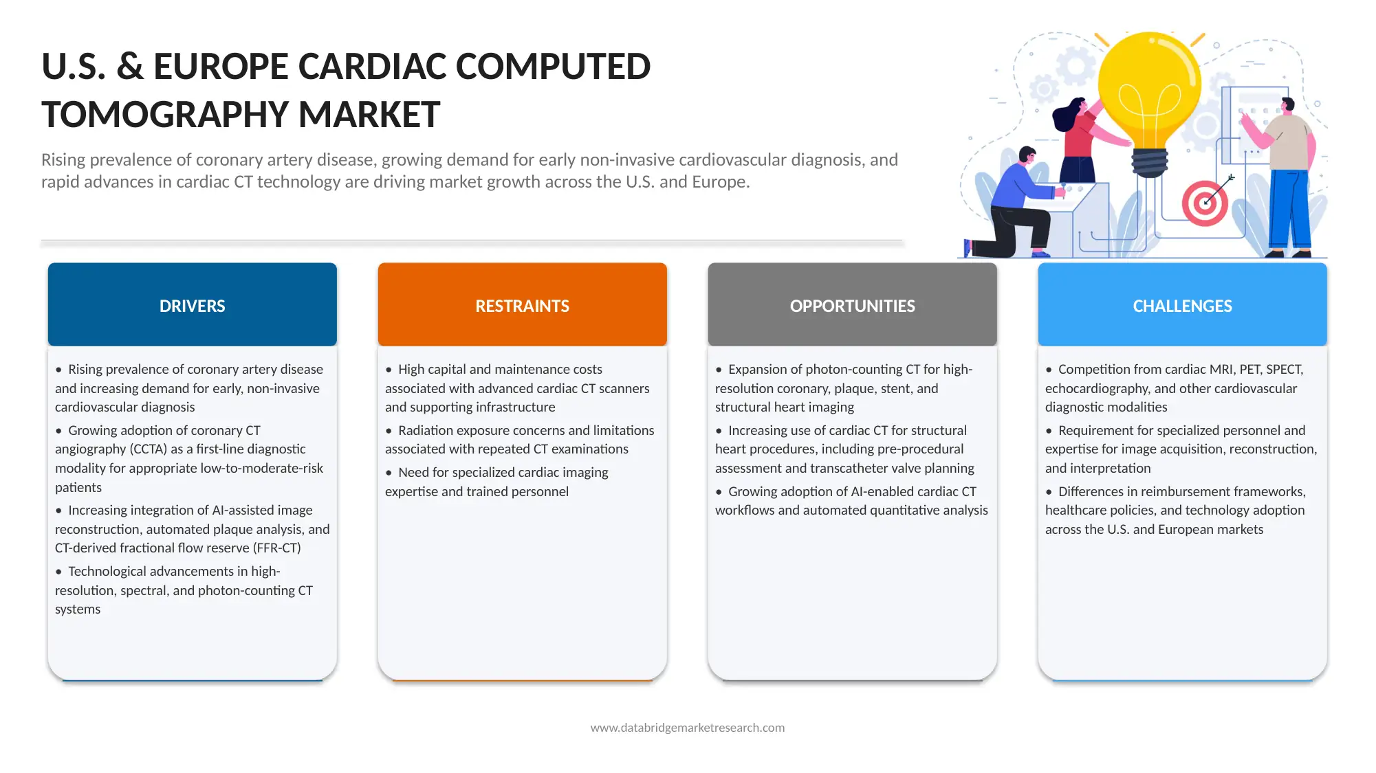 U.S. and Europe Cardiac Computed Tomography (CCT) Market