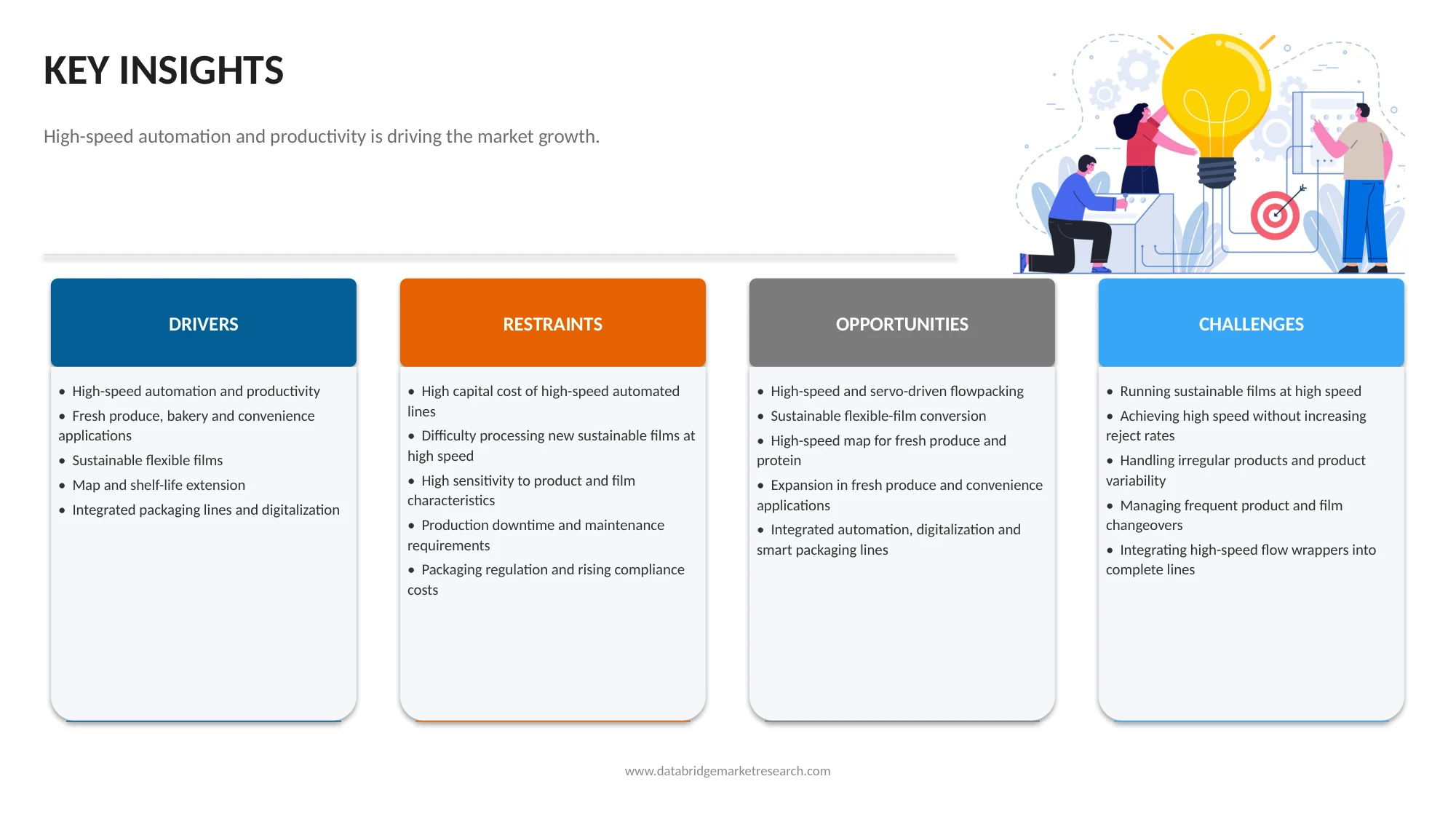 Europe Flowpack Packaging Market