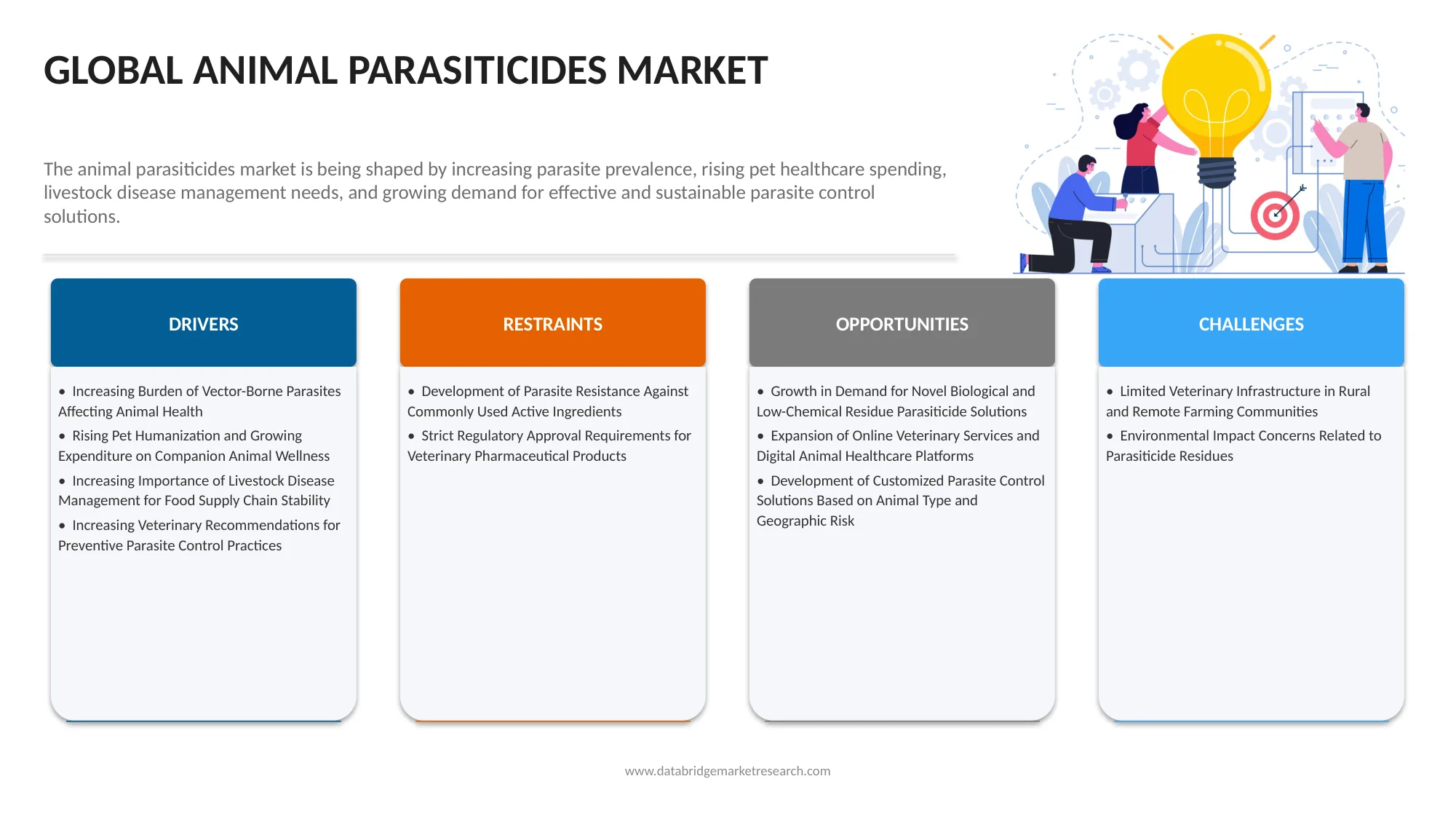 Animal Parasiticides Market