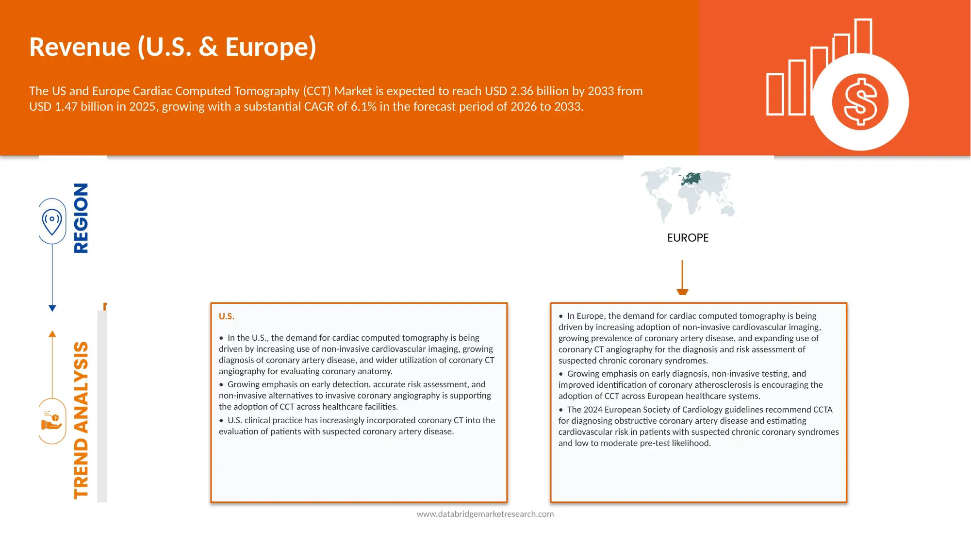 U.S. and Europe Cardiac Computed Tomography (CCT) Market