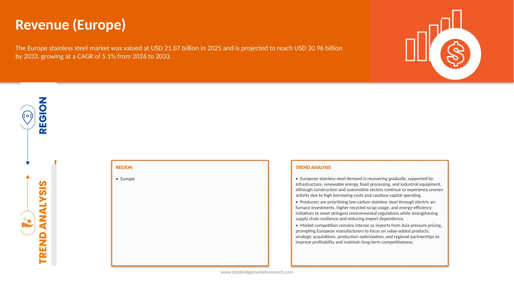 Europe Stainless Steel Market