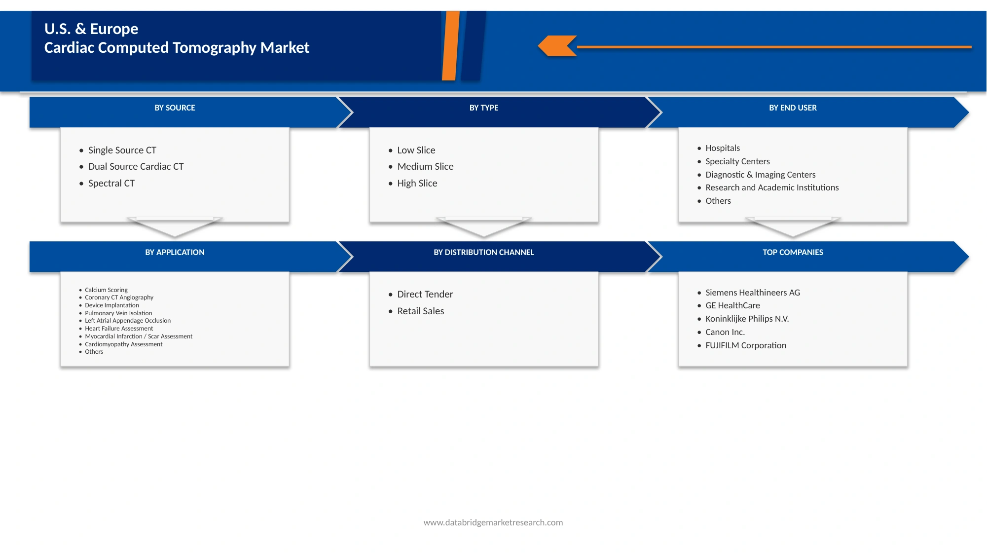 U.S. and Europe Cardiac Computed Tomography (CCT) Market