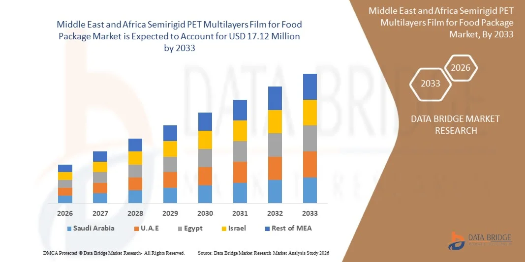 Semirigid PET Multilayers Film for Food Package Market