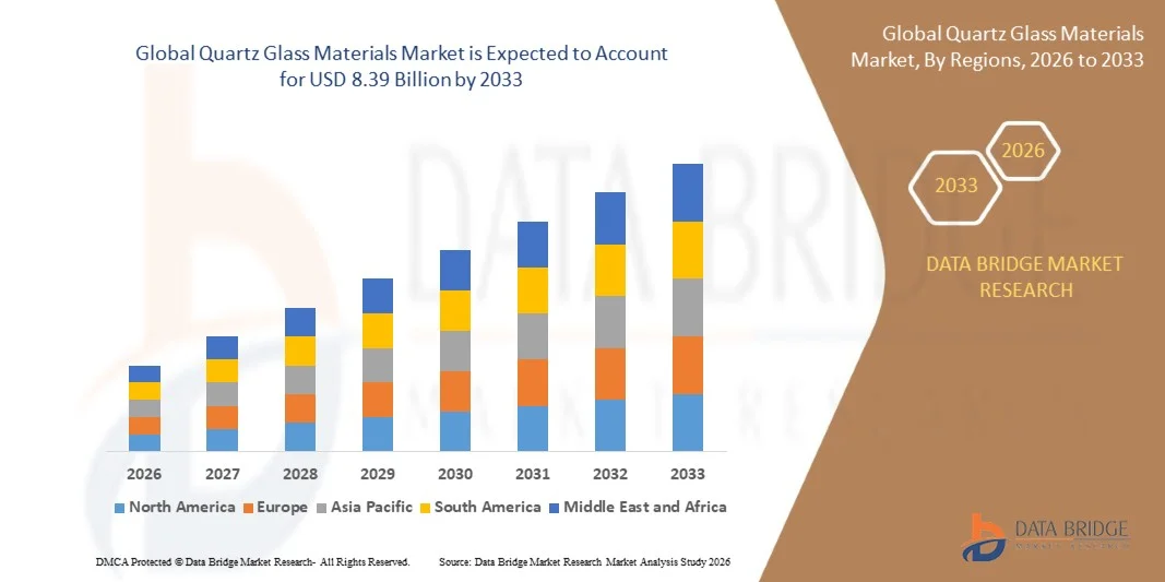 Quartz Glass Materials Market