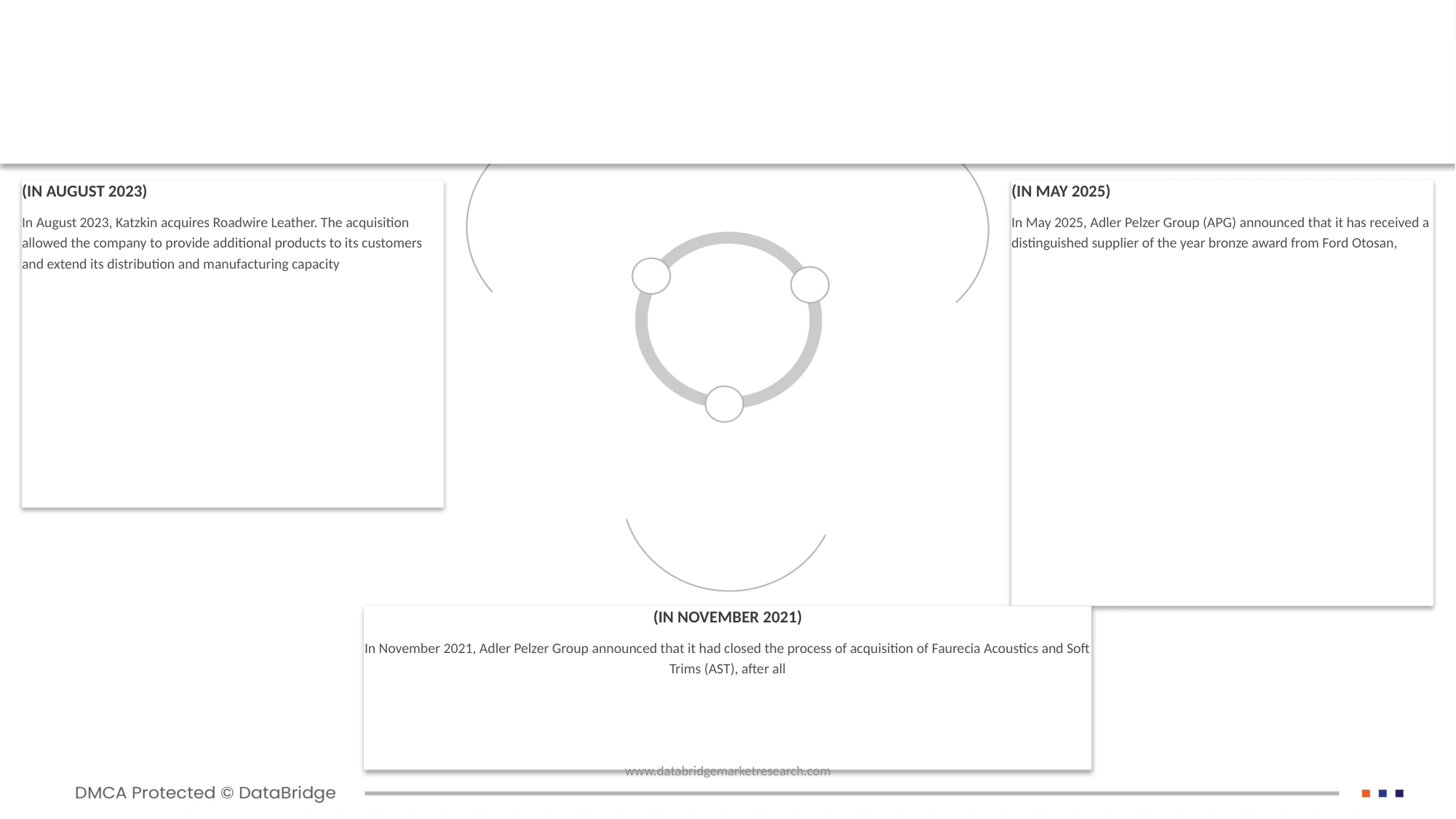 Automotive Soft Trim Interior Materials Market