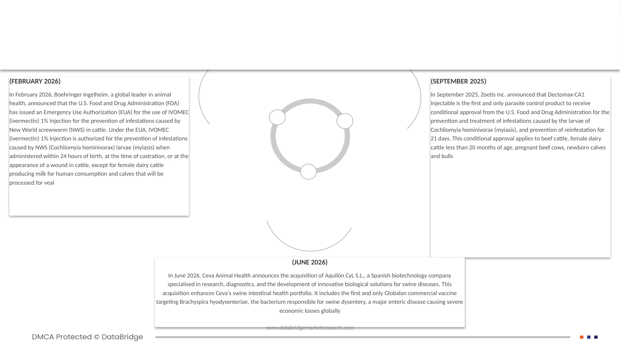 Animal Parasiticides Market
