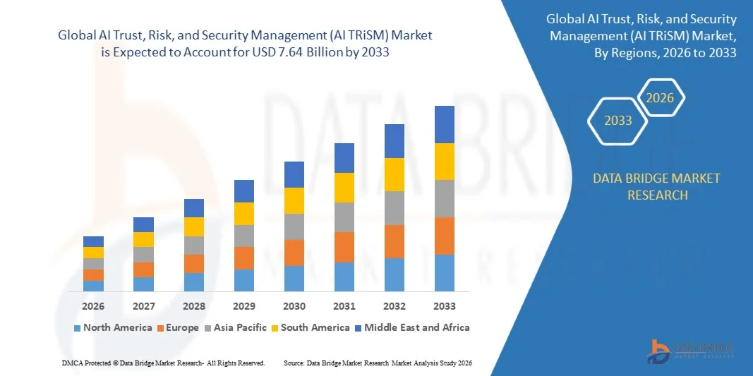 AI Trust, Risk, and Security Management (AI TRiSM) Market