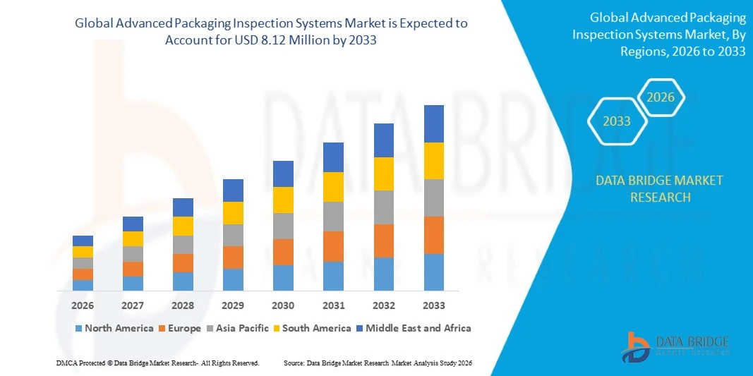 Advanced Packaging Inspection Systems Market