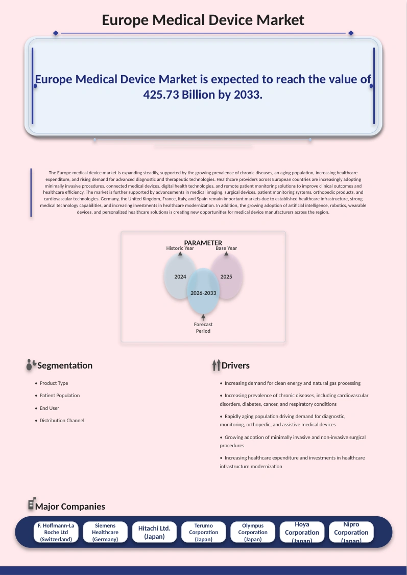 Europe Medical Device Market