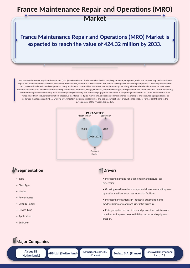 France Maintenance Repair and Operations (MRO) Market