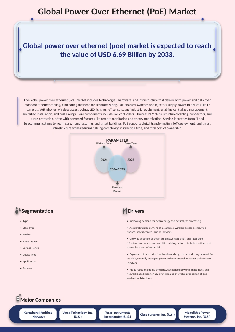 AI Annotation Market