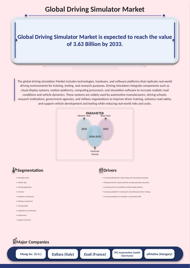Driving Simulators Market
