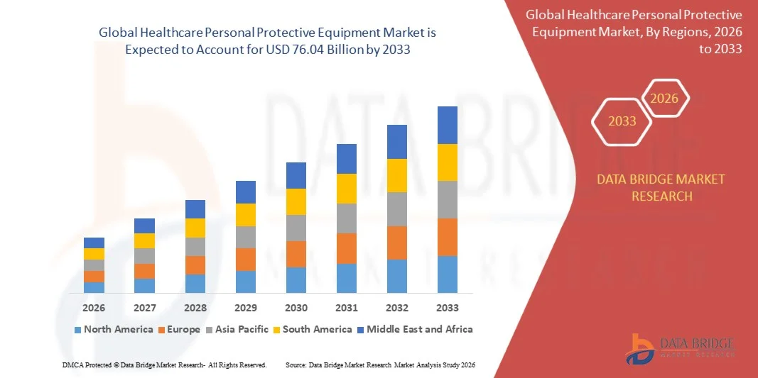 Healthcare Personal Protective Equipment Market