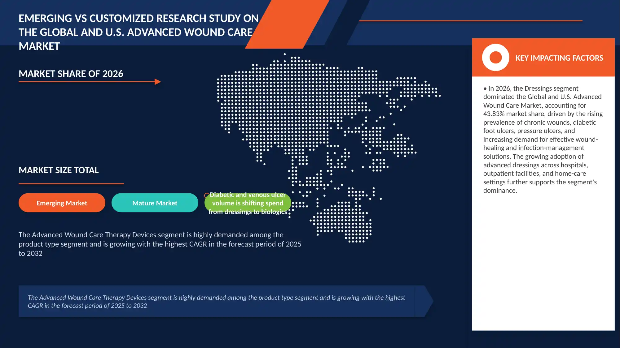 Advanced Wound Care Market 