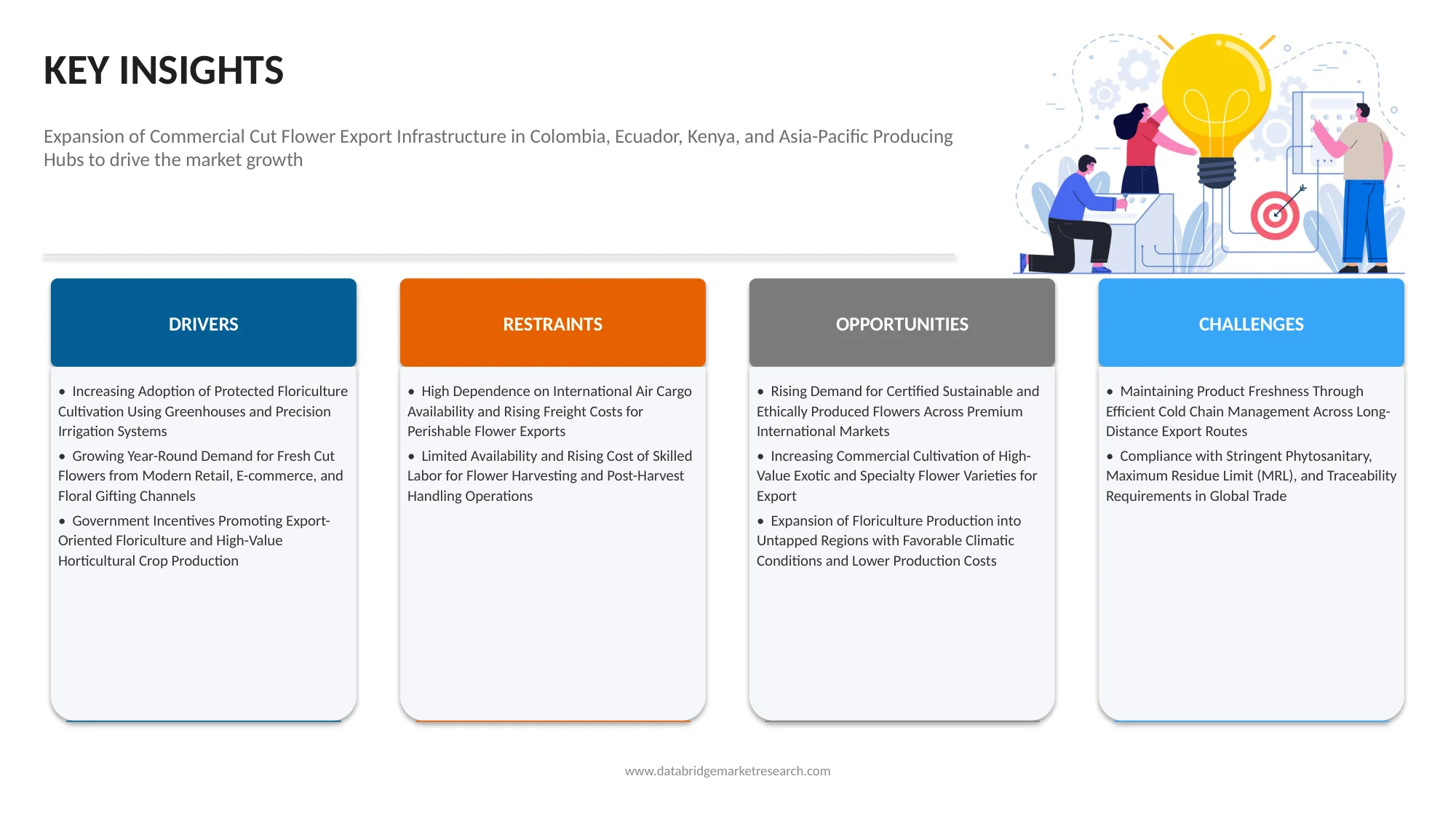 Asia-Pacific, Middle East and Africa, Columbia & Ecuador Floriculture Market