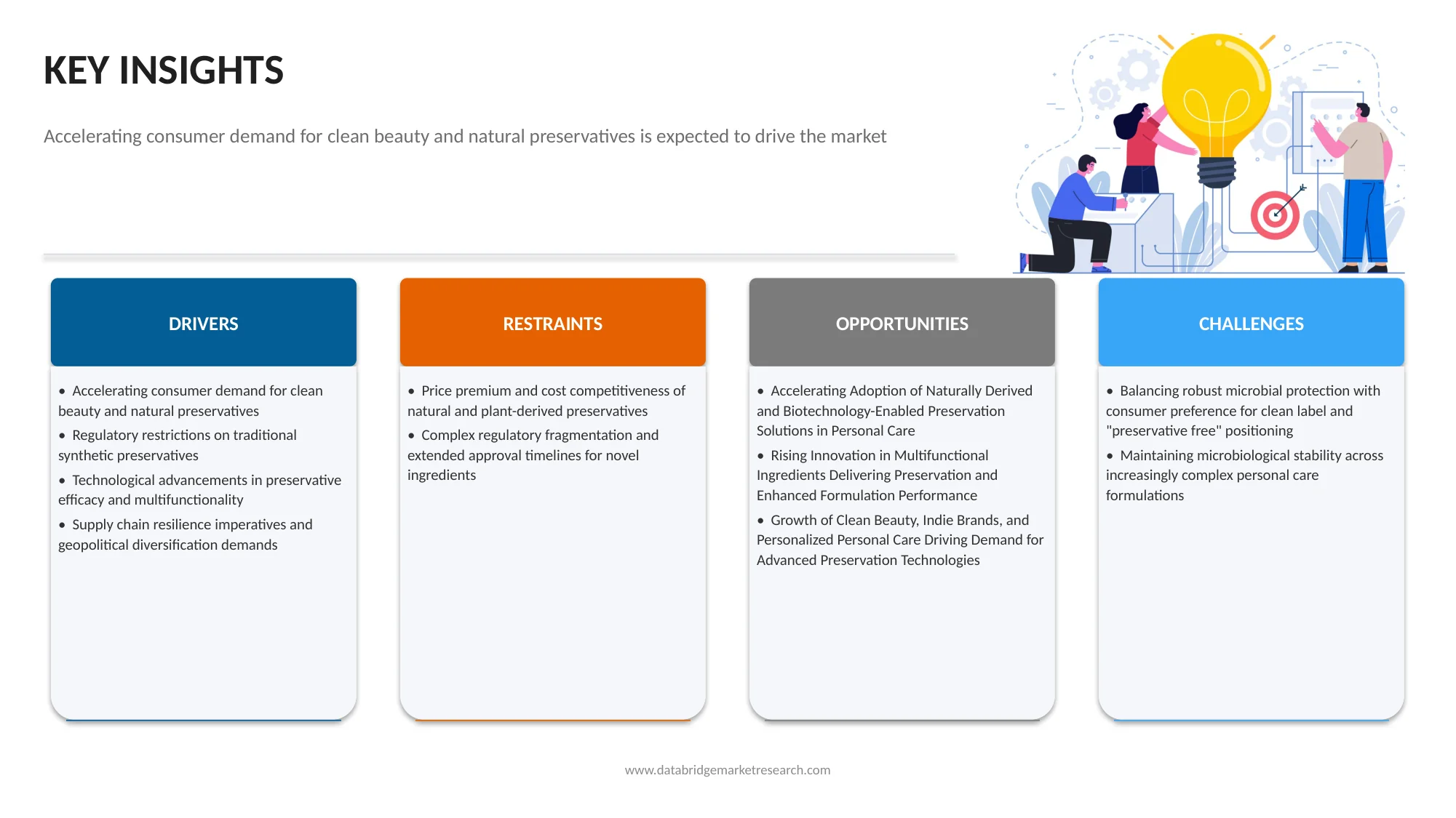 Preservatives and Antimicrobial Ingredients within the Personal Care Market