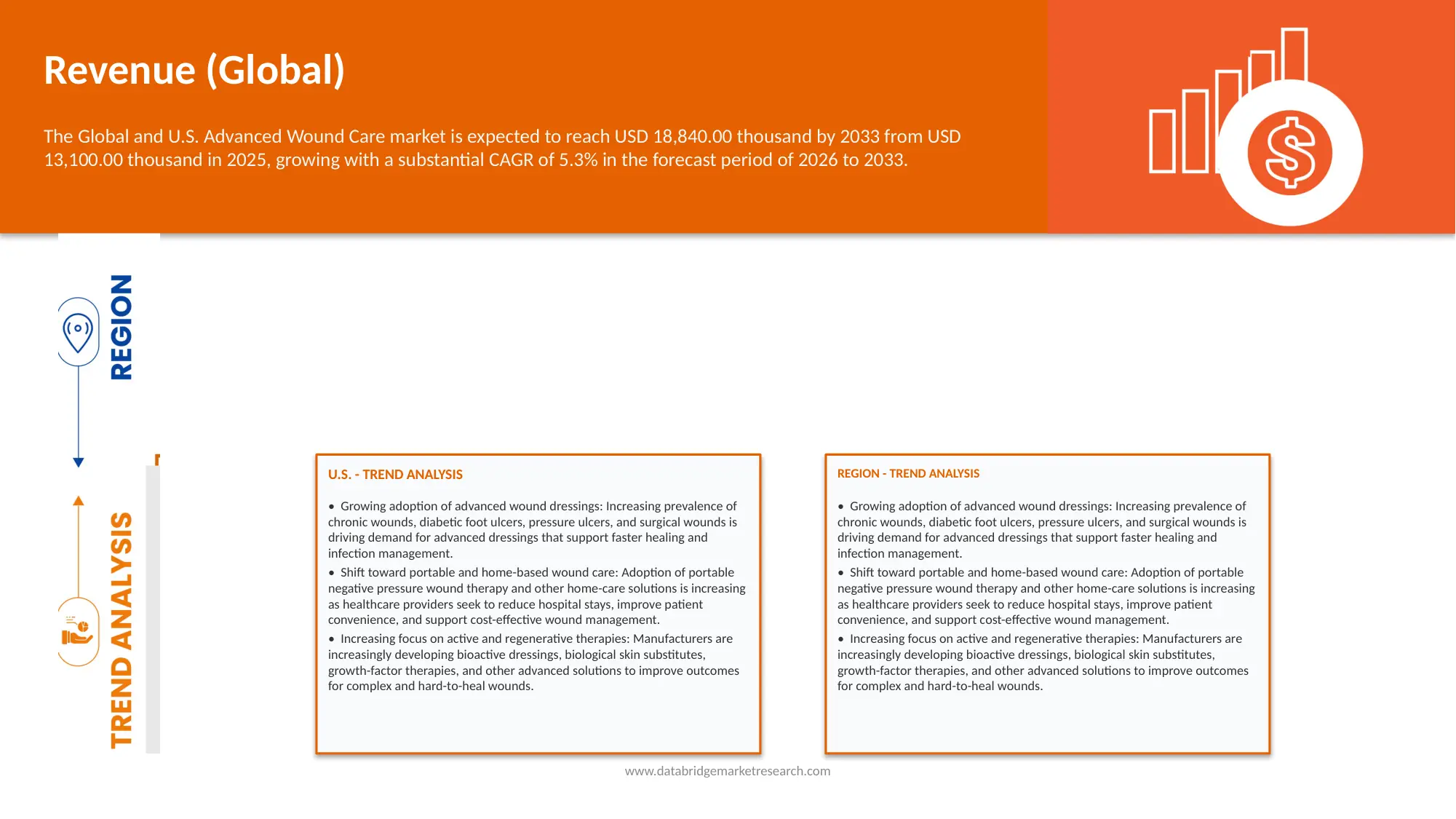 Advanced Wound Care Market 