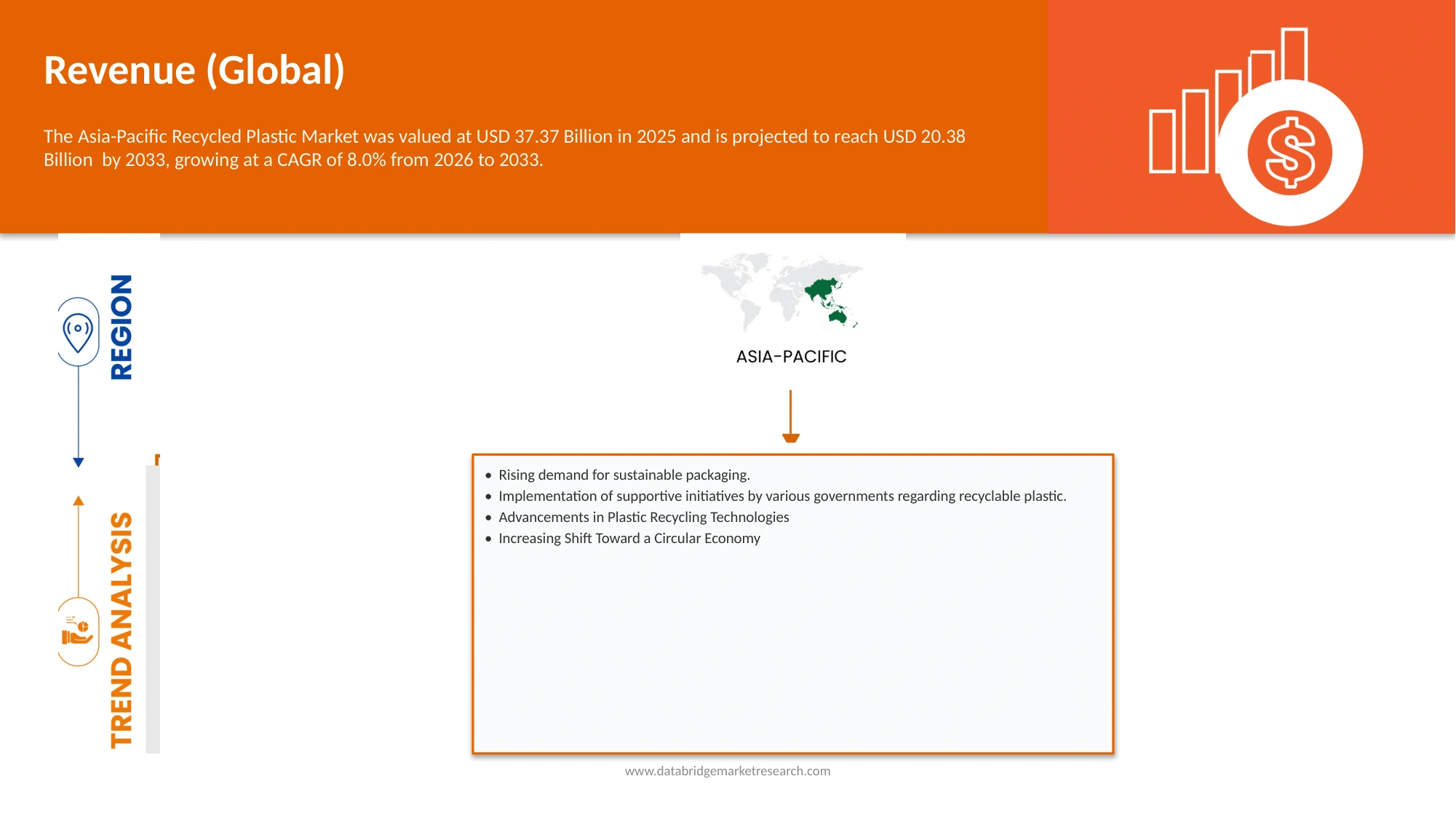 Asia-Pacific Recycled Plastic Market