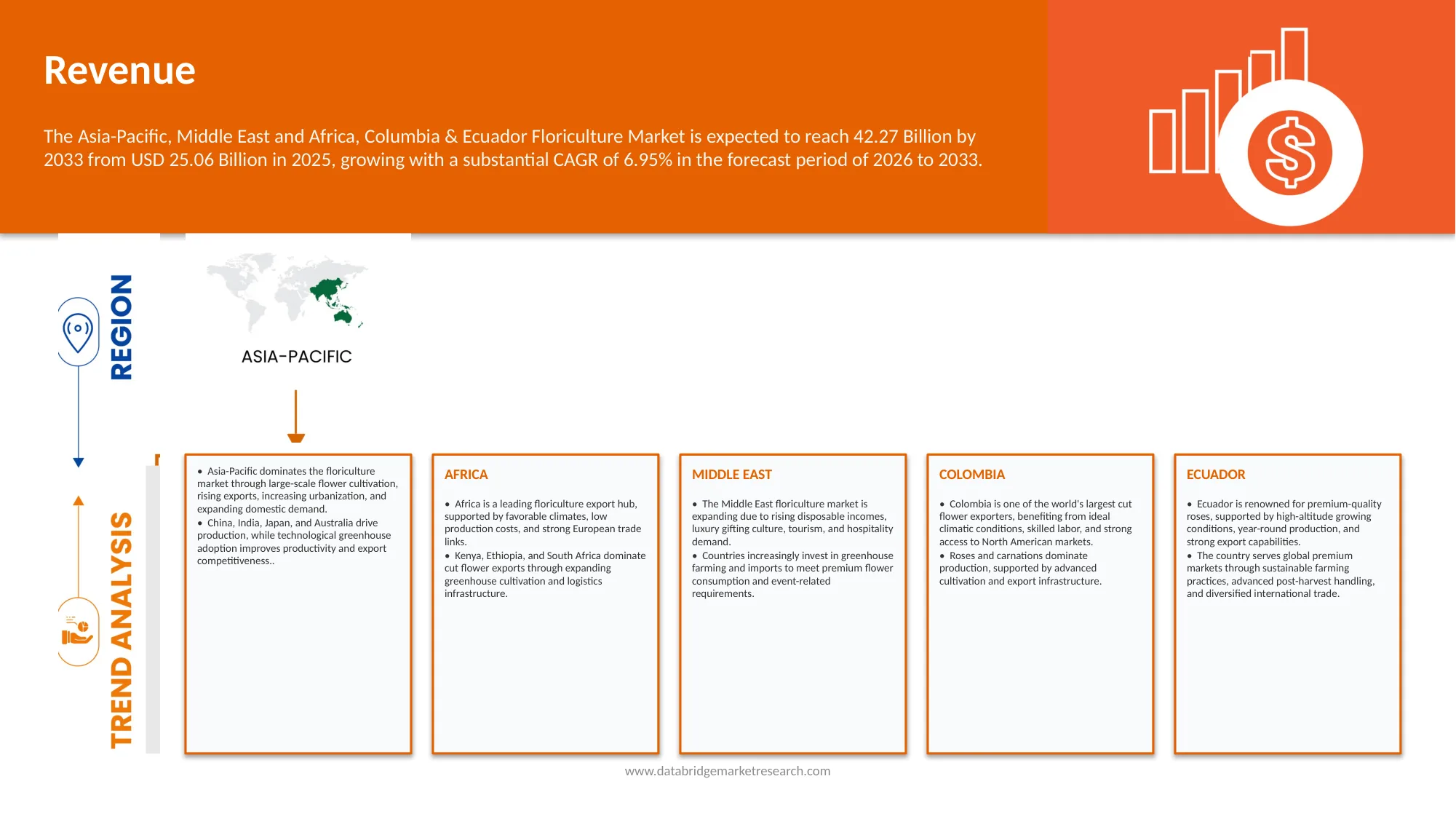 Asia-Pacific, Middle East and Africa, Columbia & Ecuador Floriculture Market