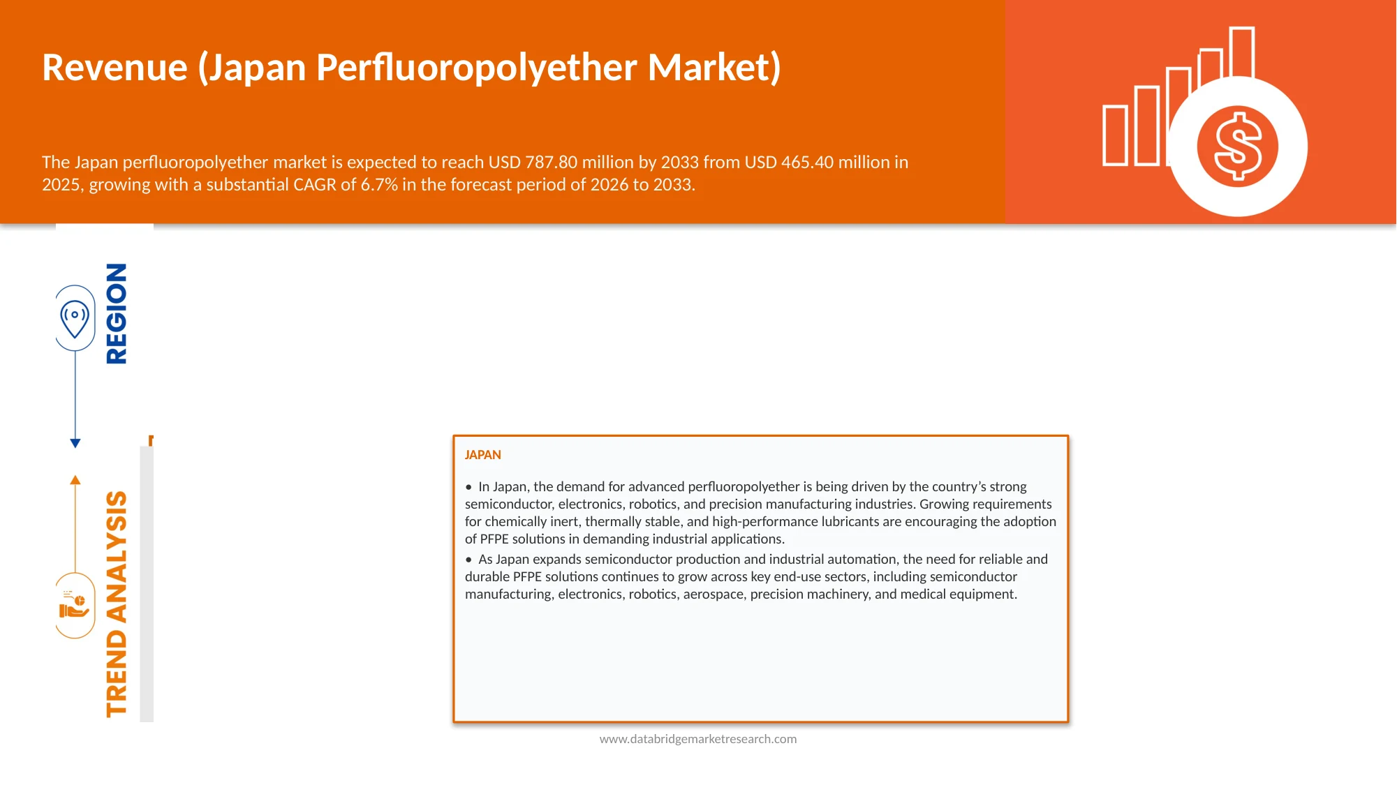 Japan Perfluoropolyether Market