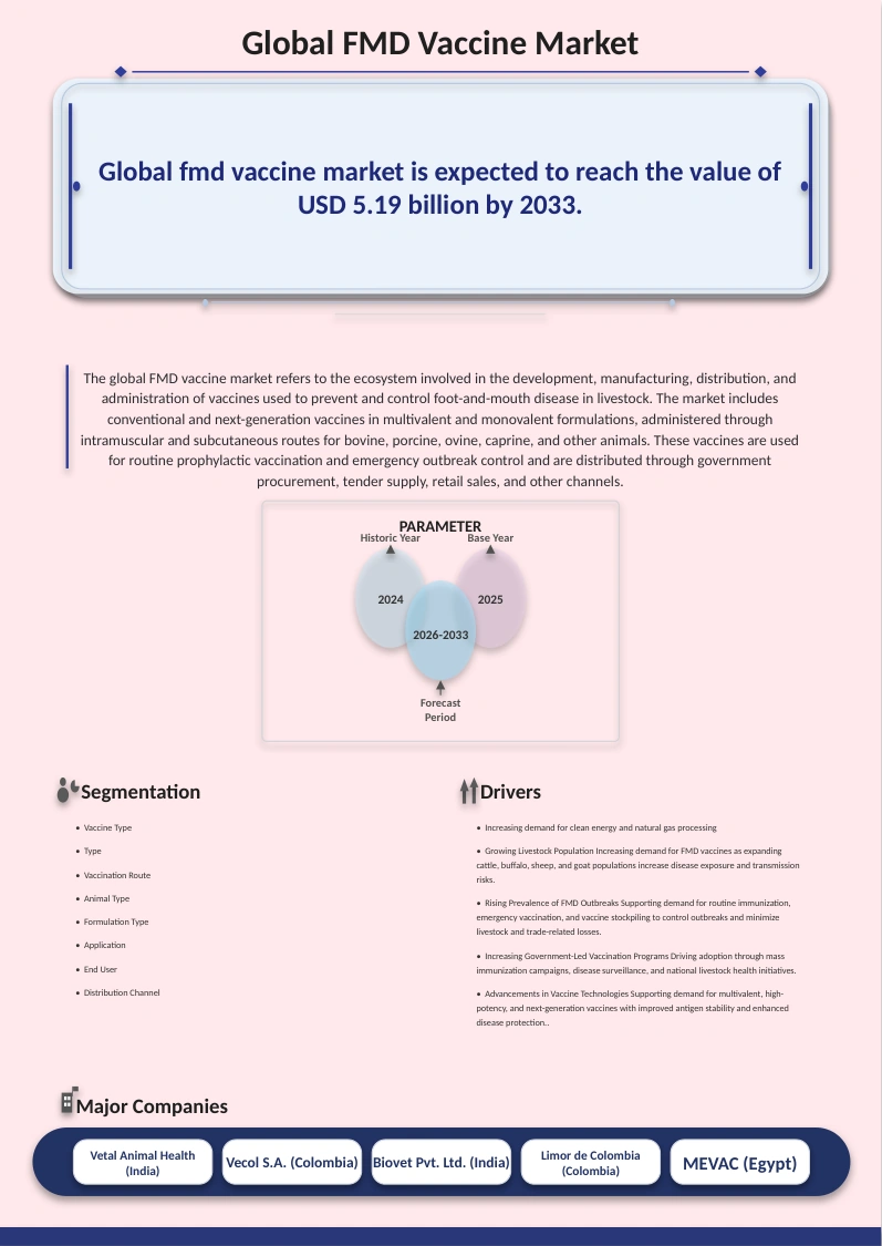 Mexico Personal Loans Market