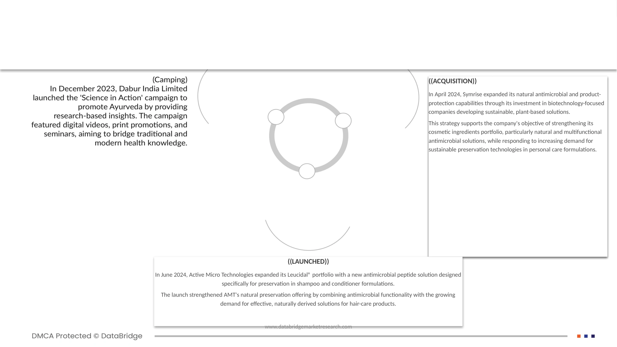 Preservatives and Antimicrobial Ingredients Within the Personal Care Market