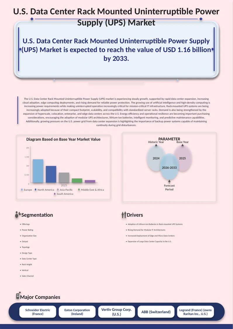 U.S. Data Center Rack Mount Power Distribution Equipment Market