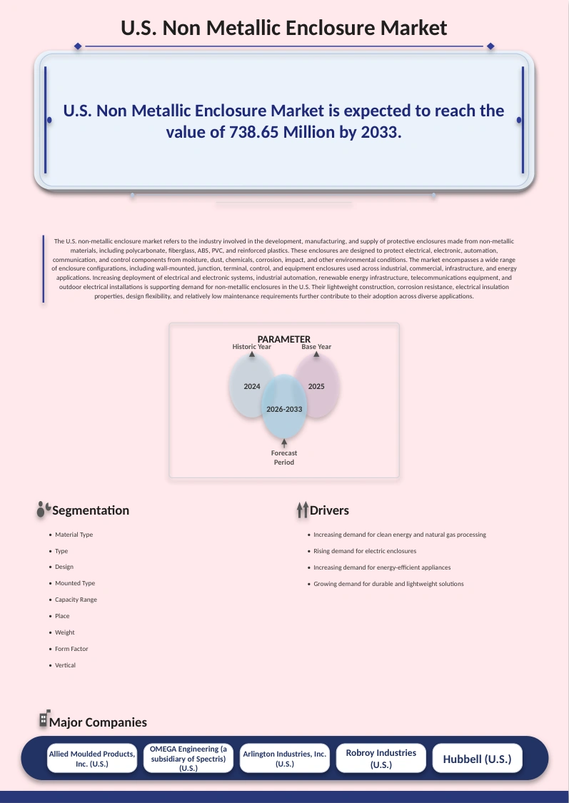 U.S. Non-Metallic Enclosure Market